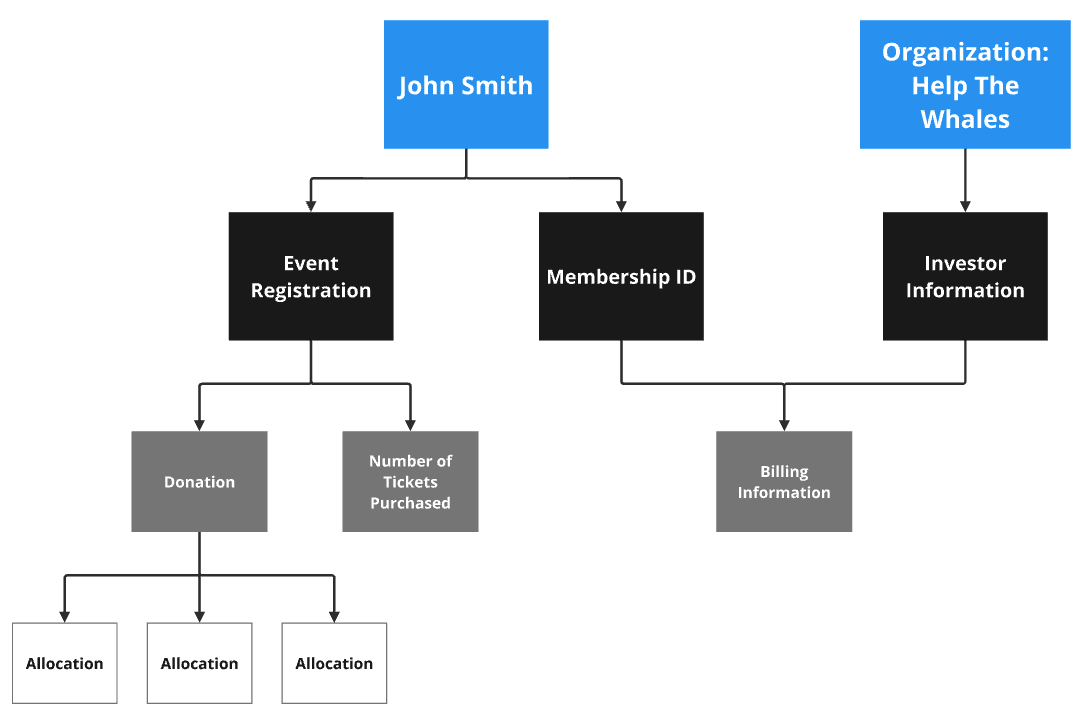 Object Picker and Field Picker