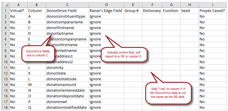 ImportOmatic - DonorDrive Connector Pre-Implementation Checklist
