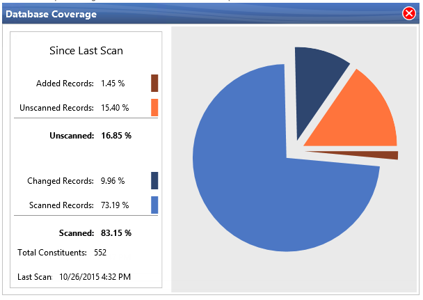 MergeOmatic - Analyze Duplicate Data - Database Coverage